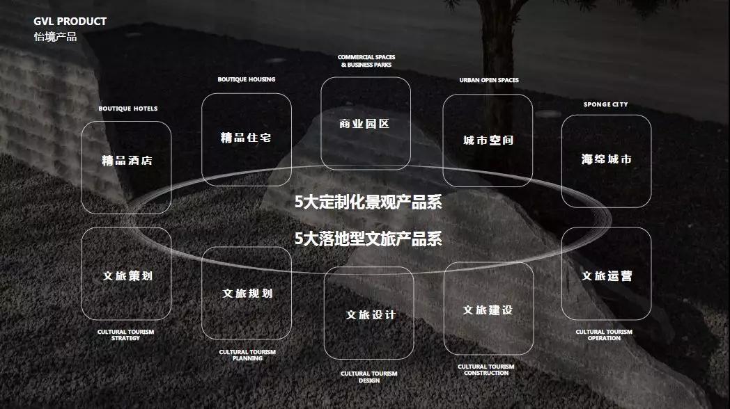 怡境各地分公司春季招聘设计师及副院长多类职位
