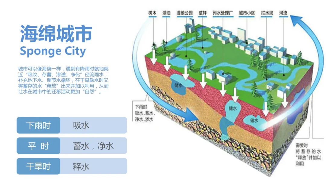 怡境:用景观设计打造海绵城市艺术美
