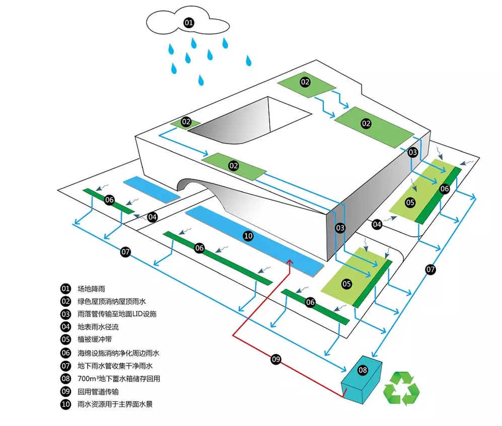怡境:用景观设计打造海绵城市艺术美